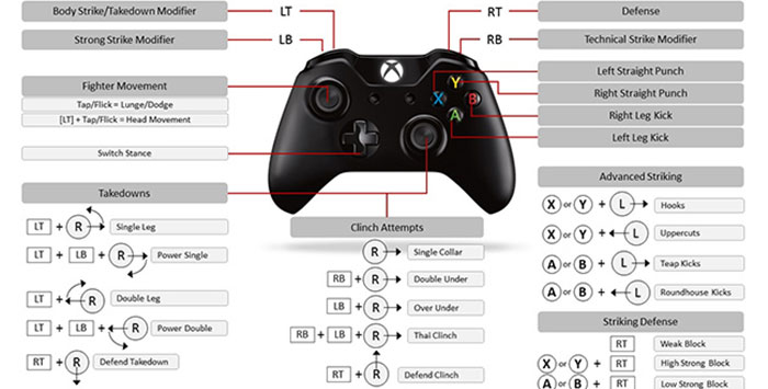 Các nút bấm FIFA Online 4 trên tay cầm